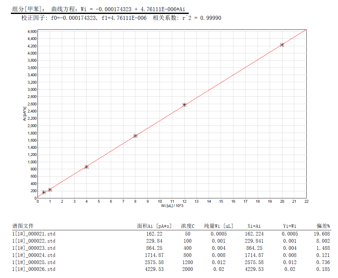北京踏實德研儀器有限公司 北京踏實德研儀器有限公司