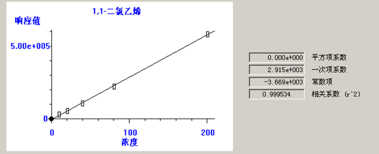 北京踏實德研儀器有限公司 北京踏實德研儀器有限公司