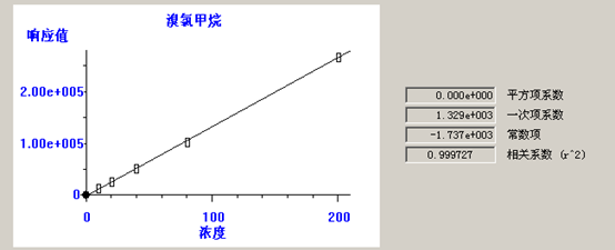 北京踏實德研儀器有限公司 北京踏實德研儀器有限公司