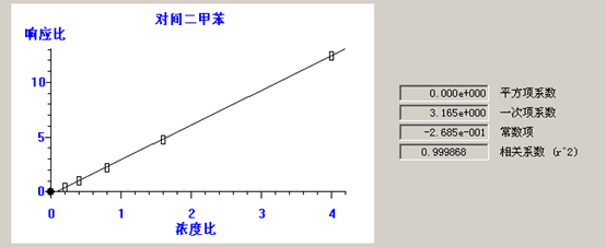 北京踏實德研儀器有限公司 北京踏實德研儀器有限公司