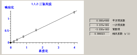 北京踏實德研儀器有限公司 北京踏實德研儀器有限公司