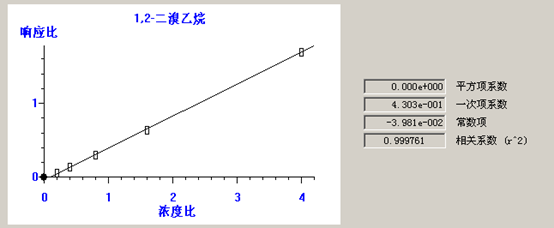 北京踏實德研儀器有限公司 北京踏實德研儀器有限公司
