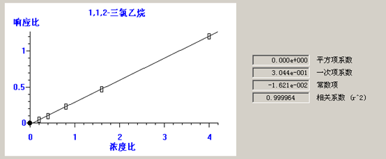 北京踏實德研儀器有限公司 北京踏實德研儀器有限公司