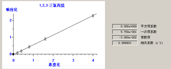 北京踏實德研儀器有限公司 北京踏實德研儀器有限公司