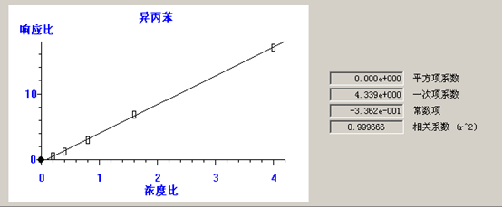 北京踏實德研儀器有限公司 北京踏實德研儀器有限公司
